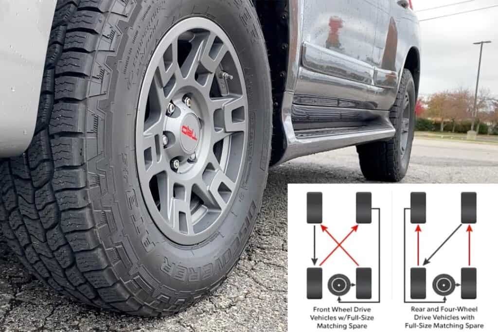 how to rotate 4x4 tires